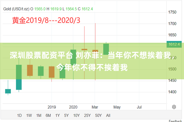 深圳股票配资平台 刘亦菲：当年你不想挨着我，今年你不得不挨着我