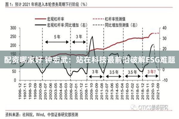 配资哪家好 钟宏武：站在科技最前沿破解ESG难题