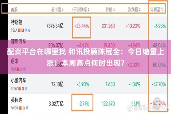 配资平台在哪里找 和讯投顾陈冠全：今日缩量上涨！本周高点何时出现？